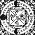 Alchemical hermetic illustration of the large mirror wheel of angels and yeats men from a vision