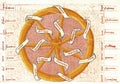 alchemical hermetic illustration of the seven virtues, taken from the book of the holy trinity by ulmannus