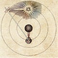 alchemical hermetic illustration of the sun, taken from the book philosophia sacra by robert fludd