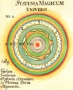 alchemical illustration of geocentric worldview by georg von welling from the opus mago cabalisticum Royalty Free Stock Photo