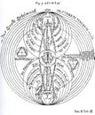 alchemical kabbalistic illustration of the elements by georg von welling