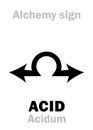Alchemy: ACID (Acidum) Royalty Free Stock Photo