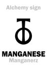 Alchemy: MANGANESE (Manganum) / Manganerz