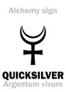 Alchemy: QUICKSILVER (Argentum vivum) / Mercury