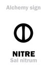 Alchemy: NITRE / NITER (Sal nitrum)