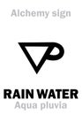 Alchemy: RAIN WATER (Aqua pluvia)