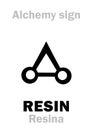 Alchemy: RESIN (Resina) / GUM (Gummi) / ROSIN (Colophonia) / TURPENTINE (Aqua Ragia)