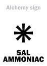 Alchemy: SAL-AMMONIAC (Salmiac)