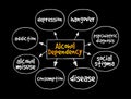 Alcohol dependence mind map, concept background