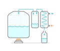 Alcohol ethanol production. Moonshine mashine. Distillation apparatus. Distillery process. Making schema equipment