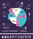 Alcohol Infographic Template.