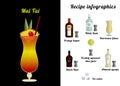 Mai Tai