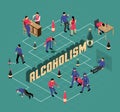 Alcoholism Isometric Flowchart