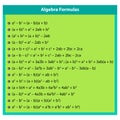 Algebra formula. Geometric formula equation on green table background. school.