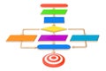 Algorithm, flowchart with goal. 3D rendering