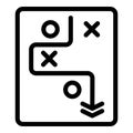 Algorithm showing path with right and wrong choices leading to decision