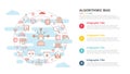 Algorithmic bias concept for infographic template banner with four point list information