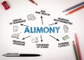 Alimony Concept. Chart with keywords and icons on white desk with stationery Royalty Free Stock Photo