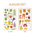 Alkaline diet concept