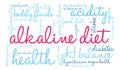 Alkaline Diet Word Cloud