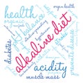 Alkaline Diet Word Cloud