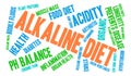 Alkaline Diet Word Cloud