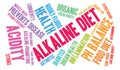 Alkaline Diet Word Cloud