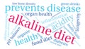 Alkaline Diet Word Cloud