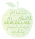 Alkaline Word Cloud