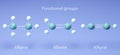 Alkane, alkene, alkyne - Functional groups, organic chemical, molecular structures, 3d rendering