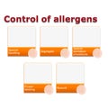 Allergen control management