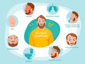 Allergic symptoms. Infected human sneezing infections sick asthma toilet vector infographic illustrations