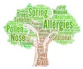 Allergies word cloud concept