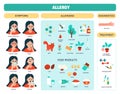 Allergy Colored Infographic