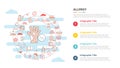 allergy concept for infographic template banner with four point list information Royalty Free Stock Photo