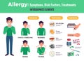 Allergy Infographic Elements Set