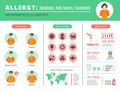 Allergy infographic. Sensitive human organism dust bacteria different allergen symptoms and protection method vector
