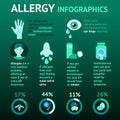 Allergy Infographics Set