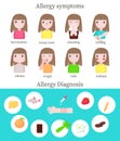 Allergy symptoms and diagnosis infographics, vector flat illustration