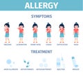 Allergy symptoms, sneeze and cough. Allergies disease on pollen, symptom and treatment. Cartoon girl with rash and