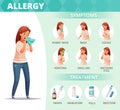 Allergy Symptoms Poster