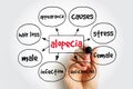 Alopecia mind map, medical concept for presentations and reports
