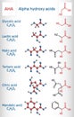 Alpha hydroxy acids, AHA. Glycolic C2H4O3, lactic C3H6O3, malic C4H6O5, tartaric C4H6O6, citric C6H8O7, mandelic acid