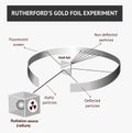 Alpha particles in the rutherford scattering experiment or gold foil experiments Royalty Free Stock Photo