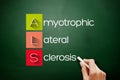 ALS - Amyotrophic Lateral Sclerosis acronym Royalty Free Stock Photo