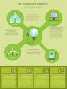 Alternative energy infographic