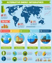 Alternative Energy Infographics Royalty Free Stock Photo