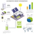 Alternative energy infographics, vector flat isometric illustration Royalty Free Stock Photo