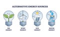 Alternative energy sources with electricity production outline collection set