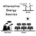 Alternative Energy Sources. Pictogram Depicting Green Sustainable Energy Source such as Nuclear Solar and Wind. Eps Vector